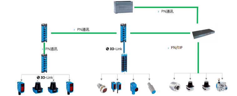 sick SIG200，SIG100，TIM，IME.png