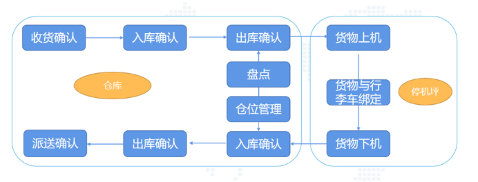 貨運(yùn)綜合管理.png 貨運(yùn)綜合管理.png
