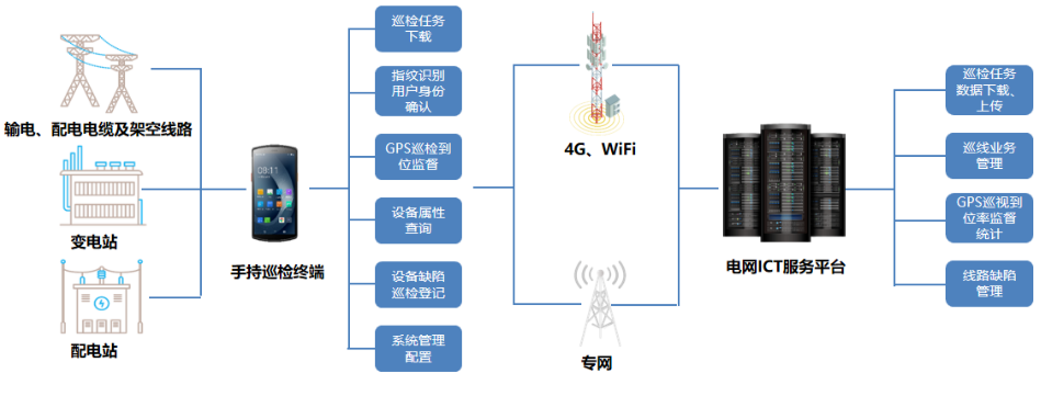 優(yōu)博訊DT50系列搭載Wi-Fi 6 Ready技術(shù)、4G全網(wǎng)通，信息傳輸能力更強(qiáng).png