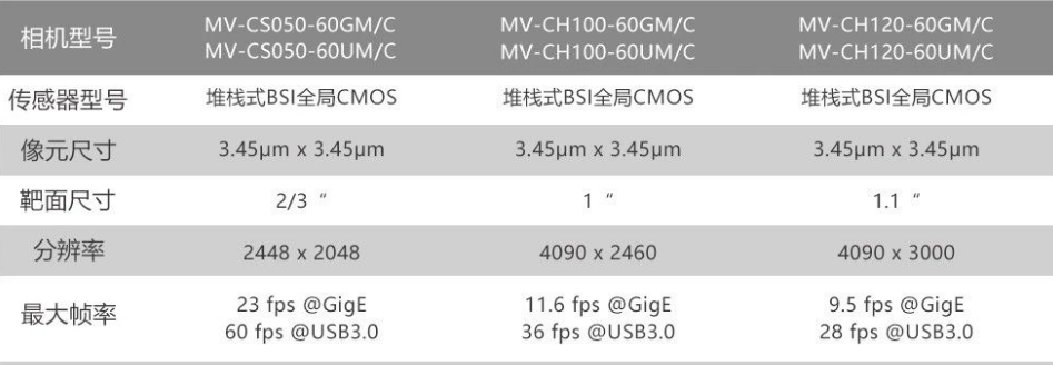 ?？礛V-CH120-60GM/GC/UM/UC.png