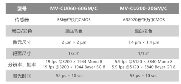 ?？倒I(yè)相機MV-CU060-60GM/C和MV-CU200-20GM/C.png