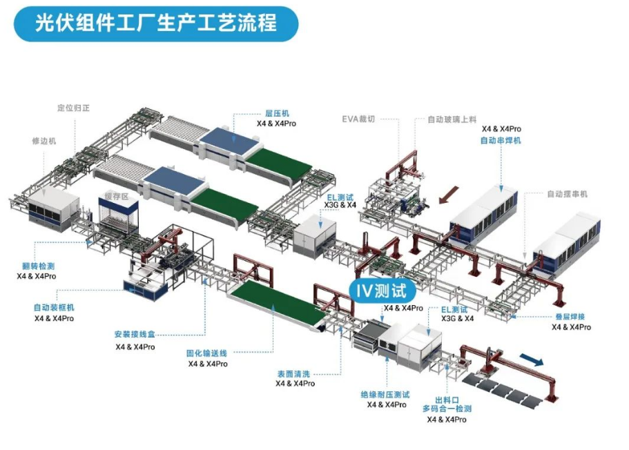 光伏組件工廠生產(chǎn)工藝流程.png 光伏組件工廠生產(chǎn)工藝流程.png
